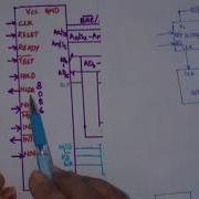 8086 MINIMUM MODE CONFIGURATION PART 2 MPI By VIJAYA