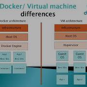 How To Build A Docker Image Of A Python Application