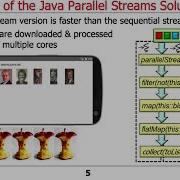 Java Parallel ImageStreamGang Example Evaluating Pros And Cons