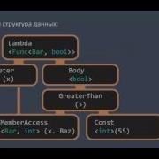 Комплексные запросы при помощи IQueryable и Expression Trees Dev Labs 2017