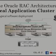 001 What Is Oracle RAC And Oracle RAC Architecture RAC Basic Understanding