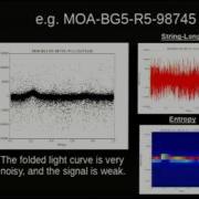 Period Analysis Of Light Curves Of MoA Database Finding Periods Of Variable Stars
