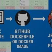 Jenkins Lab 2 Static Website CI CD Pipeline Using GitHub Docker Full Step By Step