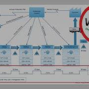 VSM 2 How To Build A VSM Symbols And Steps