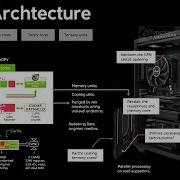 How Do Graphics Cards Work Exploring GPU Architecture
