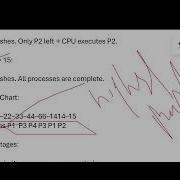 Preemptive Priority Scheduling In OS CPU Scheduling Explained Simply