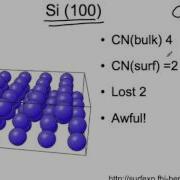 Surface Reconstruction
