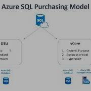 6 Проектирование данных на MS Azure DP 203 Проектирование и внедрение хранилища Azure SQL