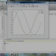 Plotting Sine Cose Waveform In A Single Figure Window In Matlab
