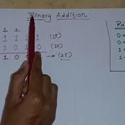 Binary Addition In Hindi How To Do Addition Of Two Binary Numbers Easy Study