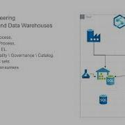 From DBA To Data Engineer