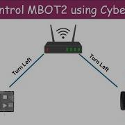 Control MBOT2 Using CyberPi Cyberpi Remote Control Mbot2 Robot Stem Robotics