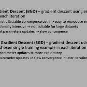 BGD Vs SGD Vs Mini Batch GD ML Fundamentals Interview Questions