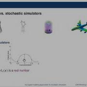 Bruno Sudret ETH Zürich Surrogate Modelling Approaches For Stochastic Simulators