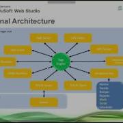 Скриптинг в InduSoft Web Studio