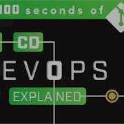 DevOps CI CD Explained In 100 Seconds