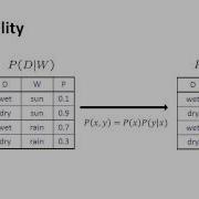 Section 5 Probability Bayes Nets