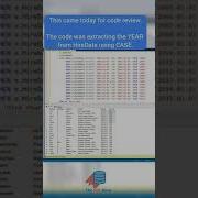 Did You Know About This One Sql Sqlserver Ssms Database Dba Programming Data Dataanalytics