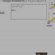 Double Integration Switch The Order Example 3