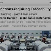 Traceability Part 1 Traceability In Manufacturing Balluff Webinar Replay