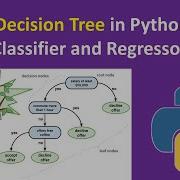 Machine Learning Tutorial 6 Decision Tree Classifier And Decision Tree Regression In Python