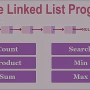 Single Linked List Programs In Java