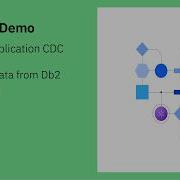 IBM Data Replication CDC репликация данных из Db2 LUW в Kafka