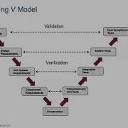 The Role Of Model Based Systems Engineering