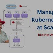Автоматизируйте развертывание OpenShift в нескольких кластерах с помощью Red Hat ACM и SiteConfig