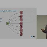 In Memory Optimization Accelerator For Quadratic Assignment Problems And Hardware Implementation