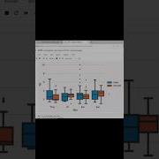 Box Plots Using Python Seaborn Pythonlearning Viral Seaborn Boxplot Shorts Pythongraphics
