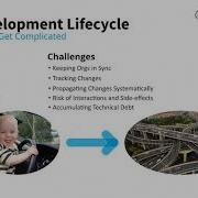 Mastering Salesforce DevOps
