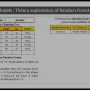 Building Random Forest Models