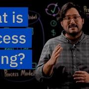 What Is Process Mining