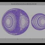 Evolution Of A Poincaré Map For The Spring Pendulum System
