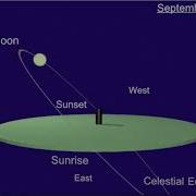 Sun S Path GREAT VISUAL OF SUN S PATH IN NY