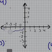 How To Graph With Negative Coordinates
