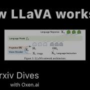 Как работает LLaVA Мультимодальная программа LLM с открытым исходным кодом для распознавания из