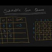 Submatrix Sum Problem Statement Brute Force And Intuition