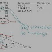 Ch02 10 Graphical Method For Linear Programming LP Integer Constraints