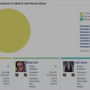Understanding Big Data In Twitter