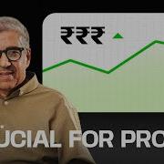 LEVERAGES In Finance Explained Dr Anil Lamba