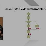 Devoxx Ukraine 2019 Code Coverage Mechanics On JVM Evgeny Mandrikov