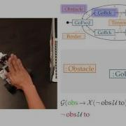 Integration Of Runtime Verification Into Metamodeling