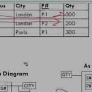Normalization7