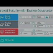 Docker Secure Software Supply Chain German