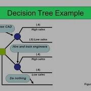 Overview Perform Decision Tree Classifier On Diabetes Dataset Python ML Step By Step Guidance