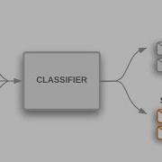 Spam Classifier Using Naive Bayes NLP Project Natural Language Processing Project