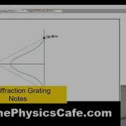 Single Slit Diffraction Problem Diffraction At A Single Light