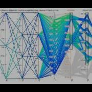 Using A Parallel Coordinates Plot
